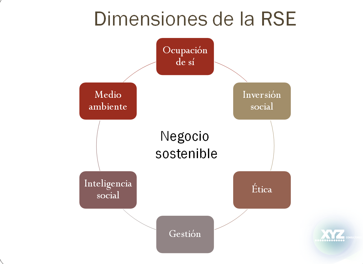 dimensionesrse
