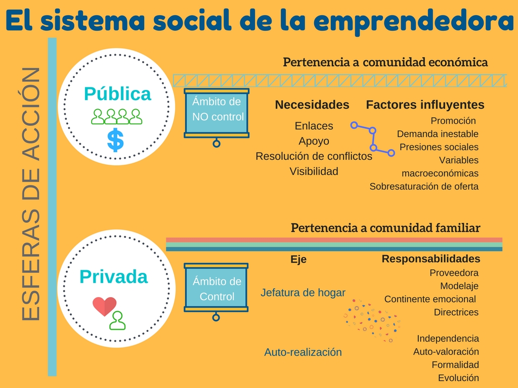 El sistema de la emprendedora