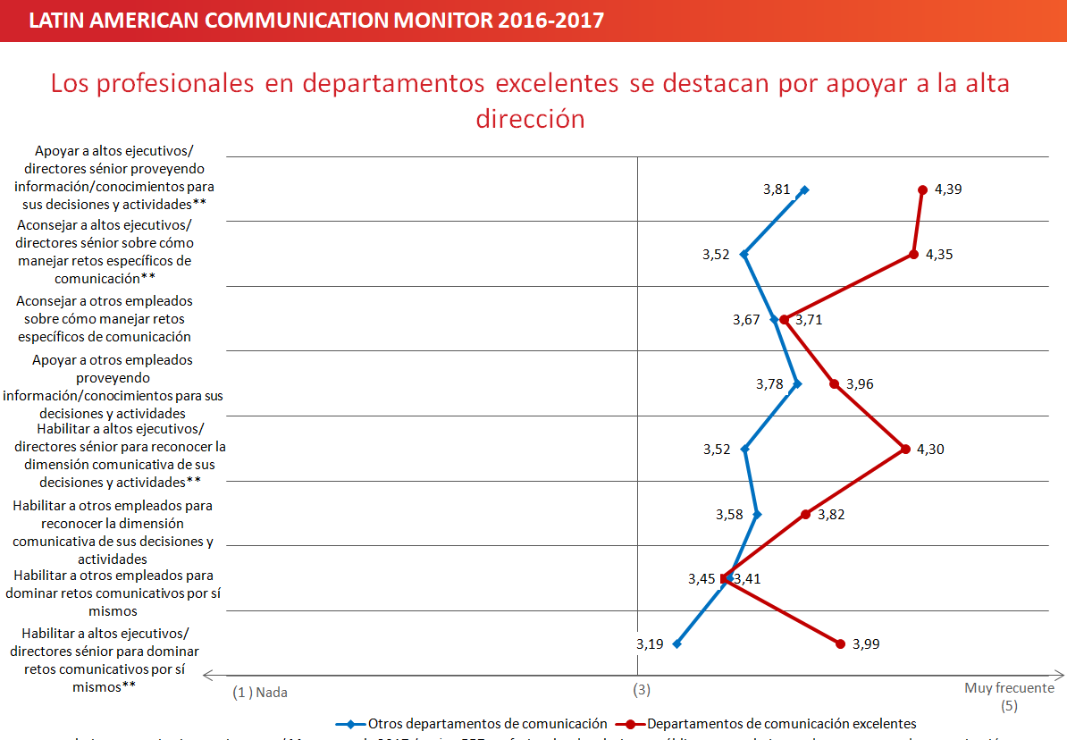 lcm2comunicador