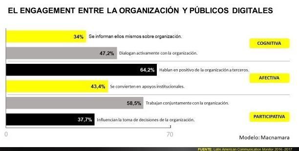Figura 7_Engagement_Vzla LCM 2016-2017