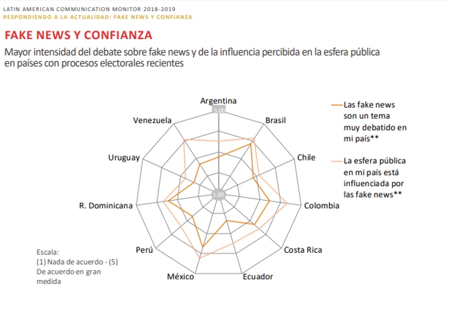 Fake News y Confianza_Comparativo_LCM 2018 2019