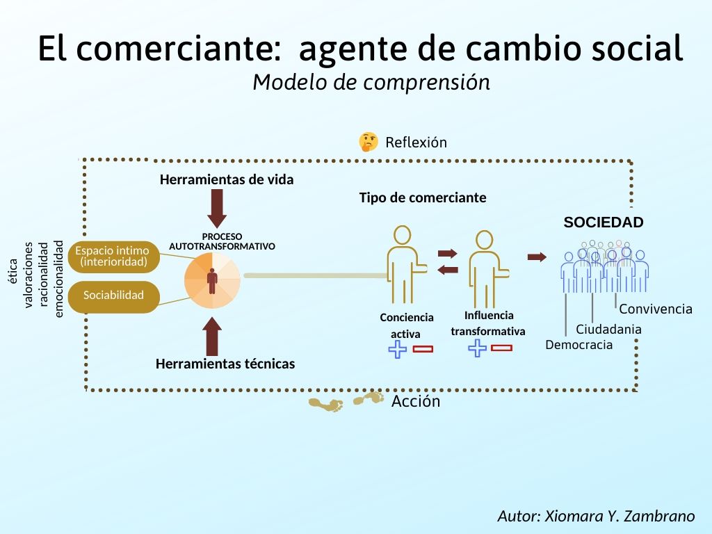 Sociedad.comerciante.modelo